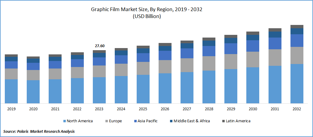 Graphic Film Market Size